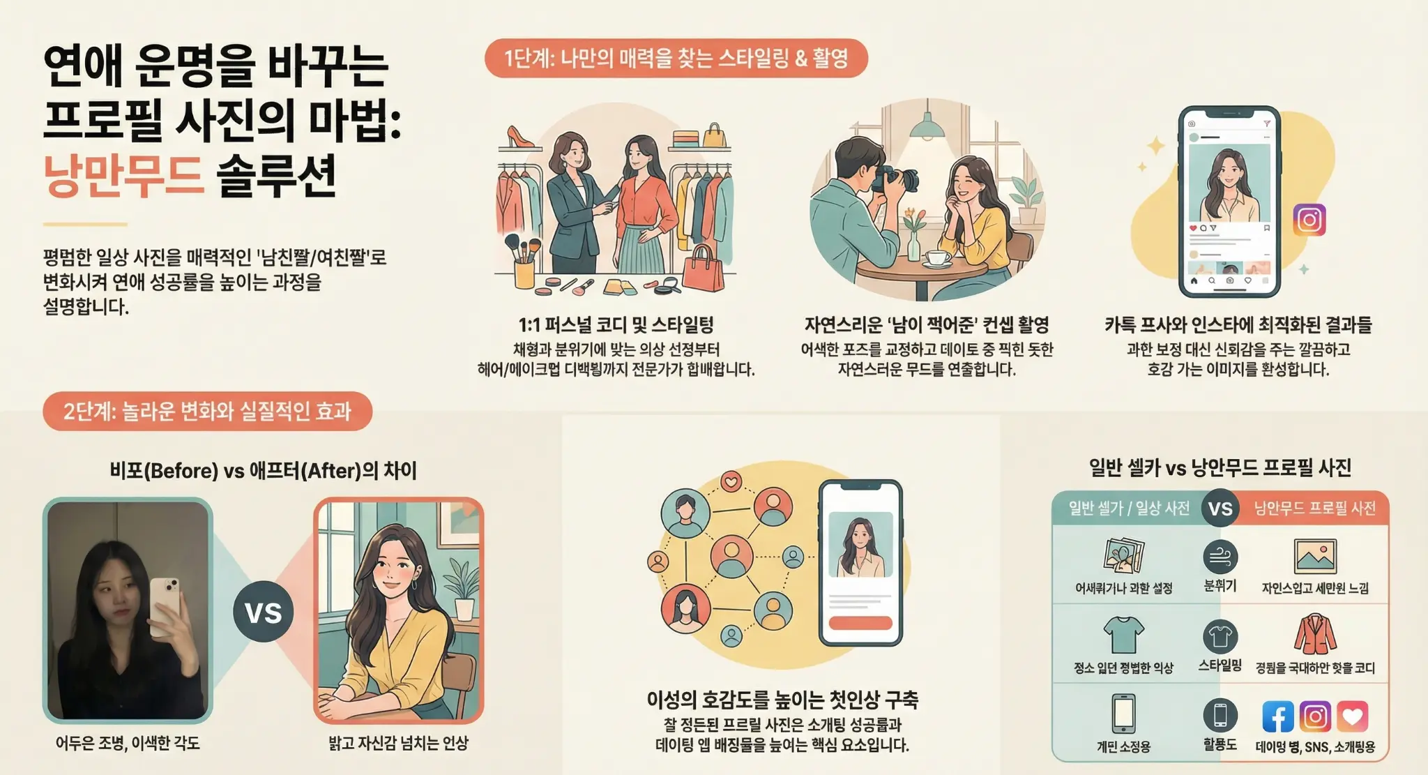 연애 운명을 바꾸는 프로필 사진의 마법